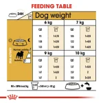 Royal Canin Pug Adult 1.5 kg - Image 5