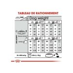 Royal Canin Mini Dermacomfort 3kg - Image 2