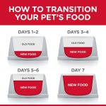Hills Small&Mini Adult Dog With Chicken 10kg - Image 4