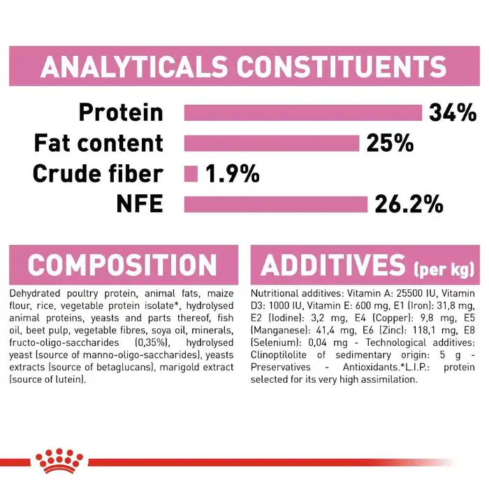 Royal Canin mother&BAby Professional 10kg - Image 6